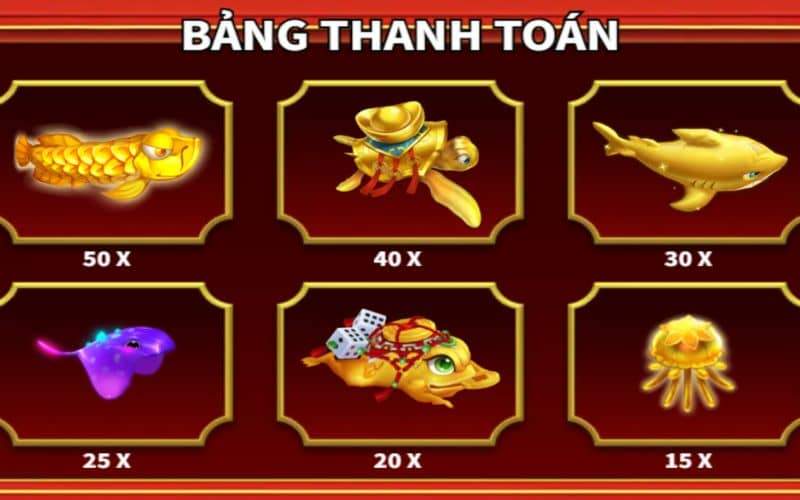 Bảng thanh toán thưởng cho từng loài cá trong game