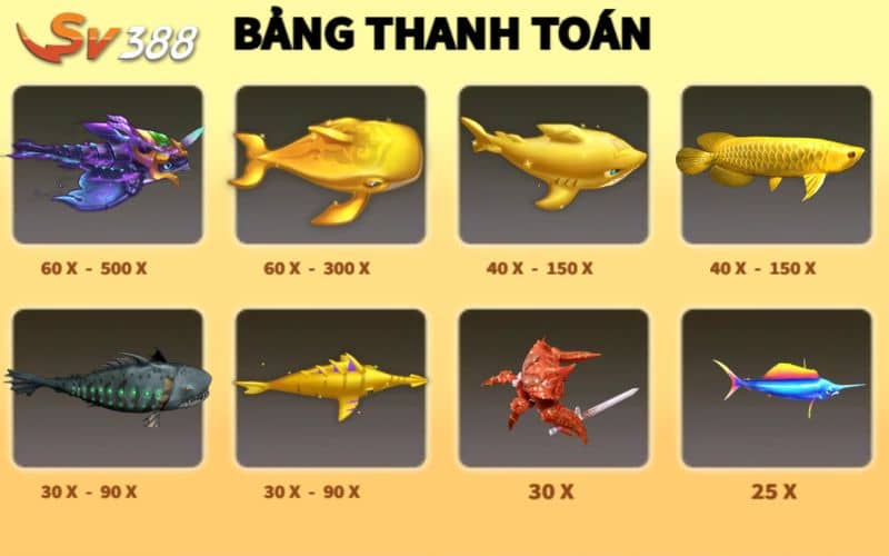 Bảng thanh toán thưởng các sinh vật trong game